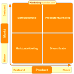 Model Van Ansoff En Groeistrategieën | Marketingmodellen.com